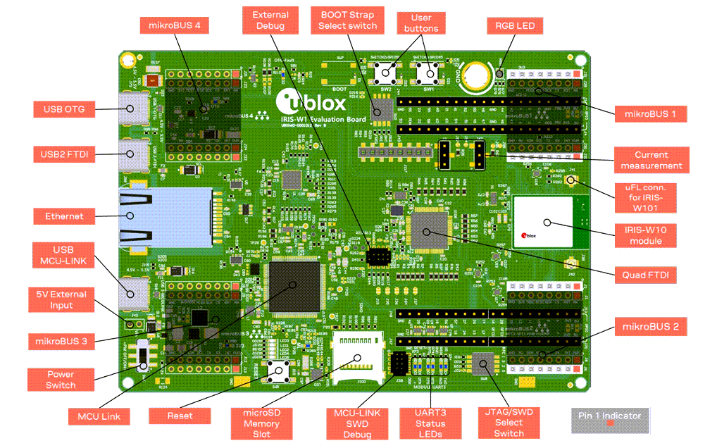 ロケーション回路 - u-blox EVK-IRIS-W10評価キット